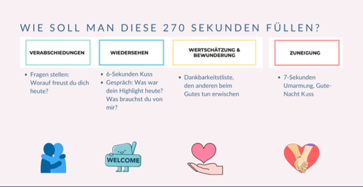 270 Sekunden für mehr Verbindung